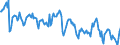 Nominaler Index / Index, 1995=100 / Pflanzliche Erzeugnisse (ohne Obst und Gemüse) / Finnland