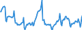 Nominal index / Index, 1995=100 / Crop products (excluding fruit and vegetables) / Sweden