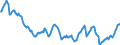 Nominaler Index / Index, 1995=100 / Pflanzliche Erzeugnisse (ohne Obst und Gemüse) / Vereinigtes Königreich