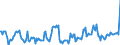 Nominal index / Index, 1995=100 / Crop products / Belgium