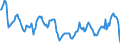 Nominal index / Index, 1995=100 / Crop products / Germany (until 1990 former territory of the FRG)