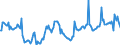 Nominaler Index / Index, 1995=100 / Pflanzliche Erzeugnisse / Irland