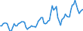 Nominaler Index / Index, 1995=100 / Pflanzliche Erzeugnisse / Griechenland