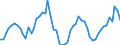 Nominal index / Index, 1995=100 / Crop products / Hungary