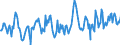 Nominaler Index / Index, 1995=100 / Pflanzliche Erzeugnisse / Portugal