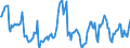 Nominal index / Index, 1995=100 / Crop products / Sweden