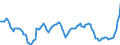 Nominal index / Index, 1995=100 / Cereals and rice / European Union - 15 countries (1995-2004)