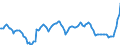 Nominaler Index / Index, 1995=100 / Getreide und Reis / Euroraum - 12 Länder (2001-2006)