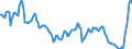 Nominaler Index / Index, 1995=100 / Getreide und Reis / Belgien