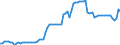 Nominaler Index / Index, 1995=100 / Getreide und Reis / Griechenland