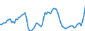 Nominaler Index / Index, 1995=100 / Getreide und Reis / Spanien