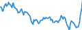 Nominaler Index / Index, 1995=100 / Getreide und Reis / Frankreich