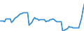 Nominaler Index / Index, 1995=100 / Getreide und Reis / Niederlande