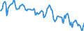 Nominal index / Index, 1995=100 / Cereals and rice / Finland