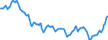 Nominal index / Index, 1995=100 / Cereals and rice / United Kingdom