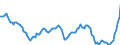 Nominal index / Index, 1995=100 / Soft wheat / European Union - 15 countries (1995-2004)