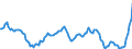 Nominal index / Index, 1995=100 / Soft wheat / Euro area - 12 countries (2001-2006)