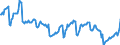 Nominal index / Index, 1995=100 / Soft wheat / Denmark