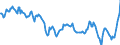 Nominaler Index / Index, 1995=100 / Weichweizen / Frankreich