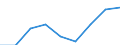 Price adjustment: Nominal index / Unit of measure: Index, 1995=100 / Item of the input index: Input total (I+II) / Geopolitical entity (reporting): European Union - 15 countries (1995-2004)