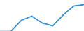 Price adjustment: Nominal index / Unit of measure: Index, 1995=100 / Item of the input index: Input total (I+II) / Geopolitical entity (reporting): Euro area - 12 countries (2001-2006)