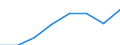 Price adjustment: Nominal index / Unit of measure: Index, 1995=100 / Item of the input index: Input total (I+II) / Geopolitical entity (reporting): Czechia