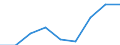 Price adjustment: Nominal index / Unit of measure: Index, 1995=100 / Item of the input index: Input total (I+II) / Geopolitical entity (reporting): Germany