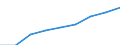 Price adjustment: Nominal index / Unit of measure: Index, 1995=100 / Item of the input index: Input total (I+II) / Geopolitical entity (reporting): Greece