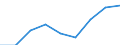 Price adjustment: Nominal index / Unit of measure: Index, 1995=100 / Item of the input index: Input total (I+II) / Geopolitical entity (reporting): France