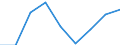 Price adjustment: Nominal index / Unit of measure: Index, 1995=100 / Item of the input index: Input total (I+II) / Geopolitical entity (reporting): Italy