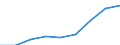 Price adjustment: Nominal index / Unit of measure: Index, 1995=100 / Item of the input index: Input total (I+II) / Geopolitical entity (reporting): Luxembourg