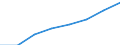 Price adjustment: Nominal index / Unit of measure: Index, 1995=100 / Item of the input index: Input total (I+II) / Geopolitical entity (reporting): Hungary
