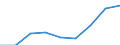 Price adjustment: Nominal index / Unit of measure: Index, 1995=100 / Item of the input index: Input total (I+II) / Geopolitical entity (reporting): Netherlands
