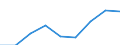 Price adjustment: Nominal index / Unit of measure: Index, 1995=100 / Item of the input index: Input total (I+II) / Geopolitical entity (reporting): Austria