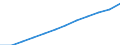 Price adjustment: Nominal index / Unit of measure: Index, 1995=100 / Item of the input index: Input total (I+II) / Geopolitical entity (reporting): Poland