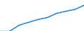 Price adjustment: Nominal index / Unit of measure: Index, 1995=100 / Item of the input index: Input total (I+II) / Geopolitical entity (reporting): Slovakia