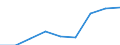 Price adjustment: Nominal index / Unit of measure: Index, 1995=100 / Item of the input index: Input total (I+II) / Geopolitical entity (reporting): Finland