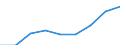 Price adjustment: Nominal index / Unit of measure: Index, 1995=100 / Item of the input index: Input total (I+II) / Geopolitical entity (reporting): Sweden
