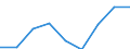 Price adjustment: Nominal index / Unit of measure: Index, 1995=100 / Item of the input index: Total, goods and services currently consumed in agriculture / Geopolitical entity (reporting): Euro area - 12 countries (2001-2006)