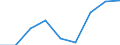 Price adjustment: Nominal index / Unit of measure: Index, 1995=100 / Item of the input index: Total, goods and services currently consumed in agriculture / Geopolitical entity (reporting): Belgium