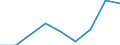 Price adjustment: Nominal index / Unit of measure: Index, 1995=100 / Item of the input index: Total, goods and services currently consumed in agriculture / Geopolitical entity (reporting): Denmark