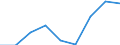 Price adjustment: Nominal index / Unit of measure: Index, 1995=100 / Item of the input index: Total, goods and services currently consumed in agriculture / Geopolitical entity (reporting): Germany
