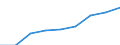 Price adjustment: Nominal index / Unit of measure: Index, 1995=100 / Item of the input index: Total, goods and services currently consumed in agriculture / Geopolitical entity (reporting): Greece