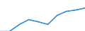 Price adjustment: Nominal index / Unit of measure: Index, 1995=100 / Item of the input index: Total, goods and services currently consumed in agriculture / Geopolitical entity (reporting): Spain