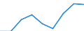 Price adjustment: Nominal index / Unit of measure: Index, 1995=100 / Item of the input index: Total, goods and services currently consumed in agriculture / Geopolitical entity (reporting): France