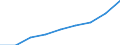 Price adjustment: Nominal index / Unit of measure: Index, 1995=100 / Item of the input index: Total, goods and services currently consumed in agriculture / Geopolitical entity (reporting): Cyprus
