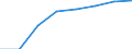 Price adjustment: Nominal index / Unit of measure: Index, 1995=100 / Item of the input index: Total, goods and services currently consumed in agriculture / Geopolitical entity (reporting): Latvia