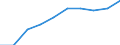 Price adjustment: Nominal index / Unit of measure: Index, 1995=100 / Item of the input index: Total, goods and services currently consumed in agriculture / Geopolitical entity (reporting): Lithuania