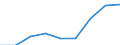 Price adjustment: Nominal index / Unit of measure: Index, 1995=100 / Item of the input index: Total, goods and services currently consumed in agriculture / Geopolitical entity (reporting): Luxembourg