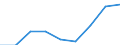 Price adjustment: Nominal index / Unit of measure: Index, 1995=100 / Item of the input index: Total, goods and services currently consumed in agriculture / Geopolitical entity (reporting): Netherlands